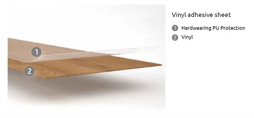 Sestava vinilne talne obloge LICO Glue Down